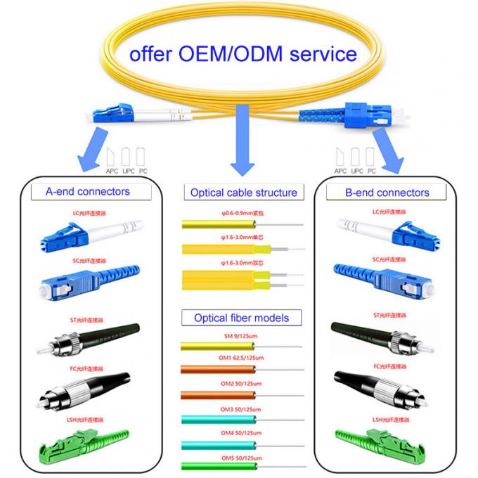 FC To FC Connector Multimode Fiber Optic Cable FC APC FC APC Simplex 2 Core