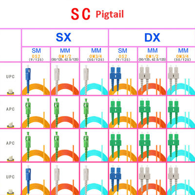 Pigtail Fiber Optic Cable SC/FC/LC/ST Single Multimode Single Dual Core Carrier-Grade APC/UPC Customization