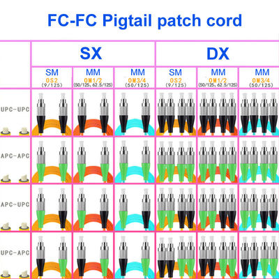 Optical Fiber Jumper FC/UPC~FC/UPC Single-Mode Dual-Core Carrier-Grade OS2 Pigtail Customization