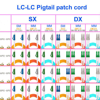 Optical Fiber Cable LC/APC To LC/UPC Single-Mode Dual-Core Carrier-Grade OS2 Pigtail Customization