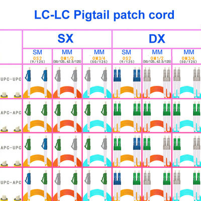 Optical Fiber Cable LC/APC~LC/APC Single-Mode Single-Core Carrier-Grade OS2 Pigtail