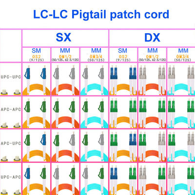 LC UPC LC UPC Single Core Fiber Cable Os2 Fiber Cable OEM ODM Service