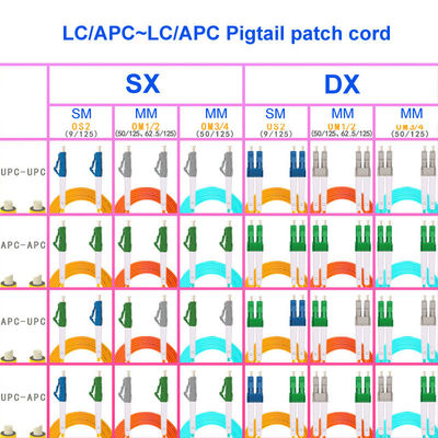 2 Core Single Mode Fiber Optic Cable LC APC LC APC For Ftth