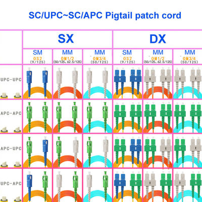 SC UPC SC APC Fiber Optic Cable Single Mode Single Core With Connector