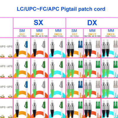 LC UPC FC UPC Fiber Optic Patch Cord Single Mode 1 Core Carrier Grade