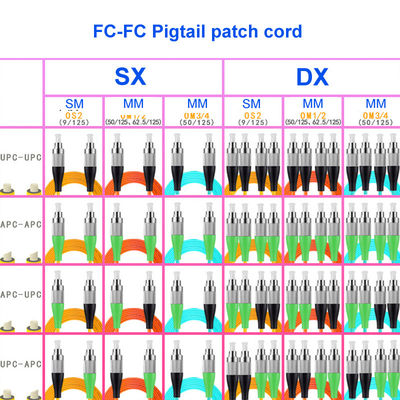 OS2 Optical Fiber Patch Cord FC UPC FC APC Single Mode 2 Core