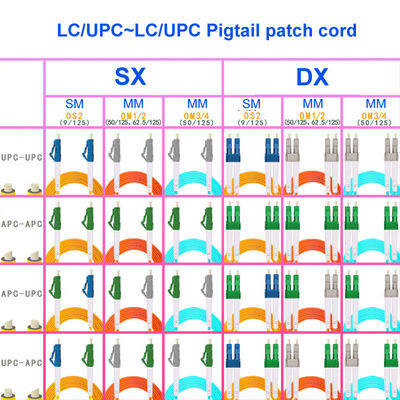 Optical Fiber Cable LC UPC LC UPC Single-Mode 2 Core Carrier-Grade OS2 Pigtail