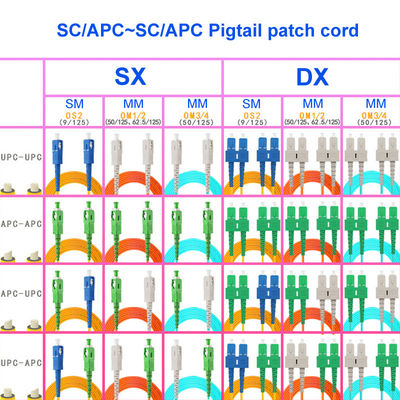 SC APC SC APC Multimode Fiber Patch Cord