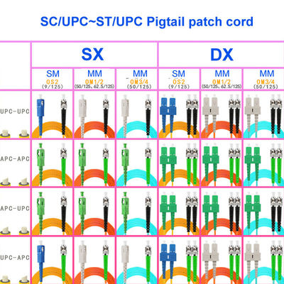 Optical Fiber Cable SC UPC ST UPC Single-Mode Dual-Core Carrier-Grade OS2 Pigtail