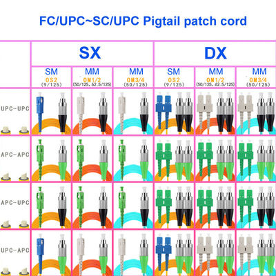 Optical Fiber Cable FC UPC SC UPC Single-Mode Single-Core Carrier-Grade OS2 Pigtail