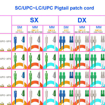 Optical Fiber Cable SC UPC LC UPC Single-Mode Single-Core Carrier-Grade OS2 Pigtail Customization