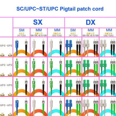 Fiber Patch Cord SC UPC ST UPC Single-Mode Single-Core Carrier-Grade OS2 Pigtail Customization