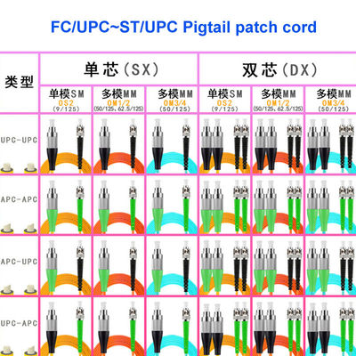 Fiber Patch Cord FC UPC ST UPC Single-Mode Single-Core Carrier-Grade OS2 Pigtail Customization