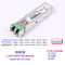 1.25G Single Mode LC Gigabit SFP Module Compatible With H3C Huawei