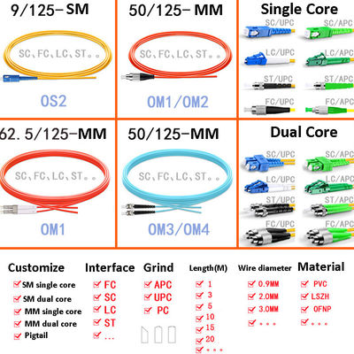 Pigtail Fiber Optic Cable SC/FC/LC/ST Single Multimode Single Dual Core Carrier-Grade APC/UPC Customization