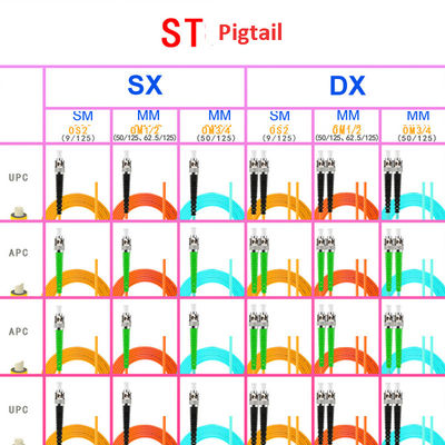 Pigtail Fiber Optic Cable SC/FC/LC/ST Single Multimode Single Dual Core Carrier-Grade APC/UPC Customization