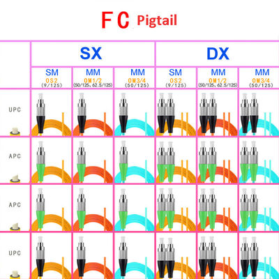 SC FC LC ST Multimode Fiber Optic Pigtail