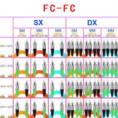 Outdoor Multimode Fiber Optic Cable , FC APC FC APC OM1 OM2 Fiber Patch Cord Single Core