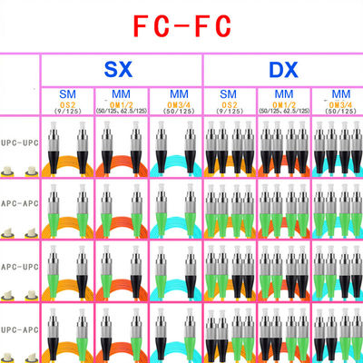 FC APC FC APC Multimode Fiber Optic Cable