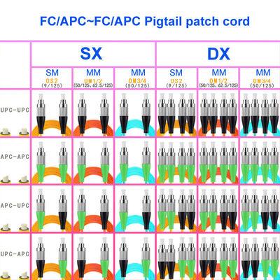 FC APC FC APC Fiber Optic Pigtail Cables Single Mode Dual Core OS2 Customizable