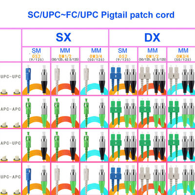 FC UPC SC UPC Pigtail Fiber Optic Cable Single Mode 2 Core For CATV System