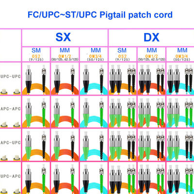 FC UPC To ST UPC Single Mode Fiber Pigtails