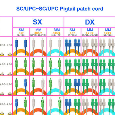 CATV System Single Mode Fiber Optic Cable Dual Core SC UPC SC UPC