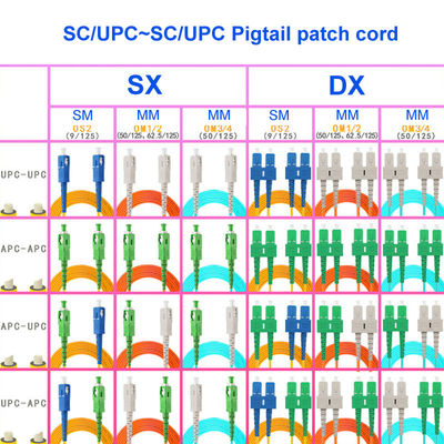 0.9mm 2.0mm Single Core Fiber Cable Sc Upc Patch Cord CE Approved