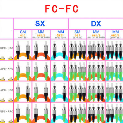 Simplex Fiber Optic Multimode Cable FC APC To FC UPC OM1/2 Pigtail