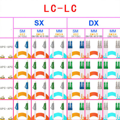 Telecom Multimode Fiber Patch Cord , LC APC LC APC Duplex Fiber Jumper